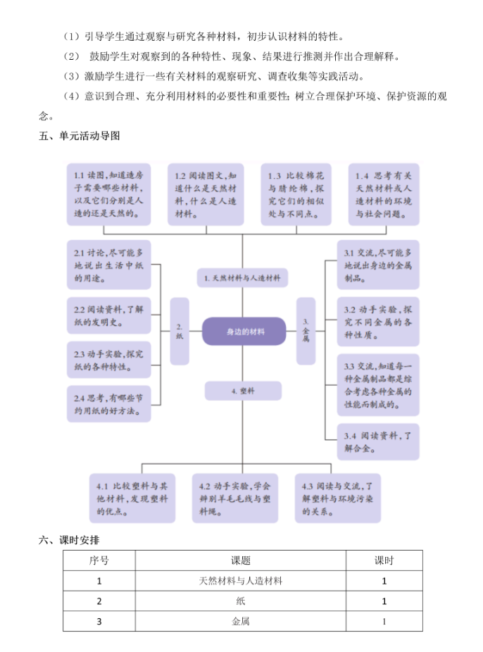 炽心慧学网-2023新苏教版《科学》三年级下册第四单元概要分析.docx插图5